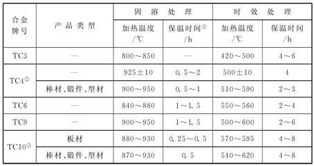 钛及钛合金的强化热处理与高温合金对比分析